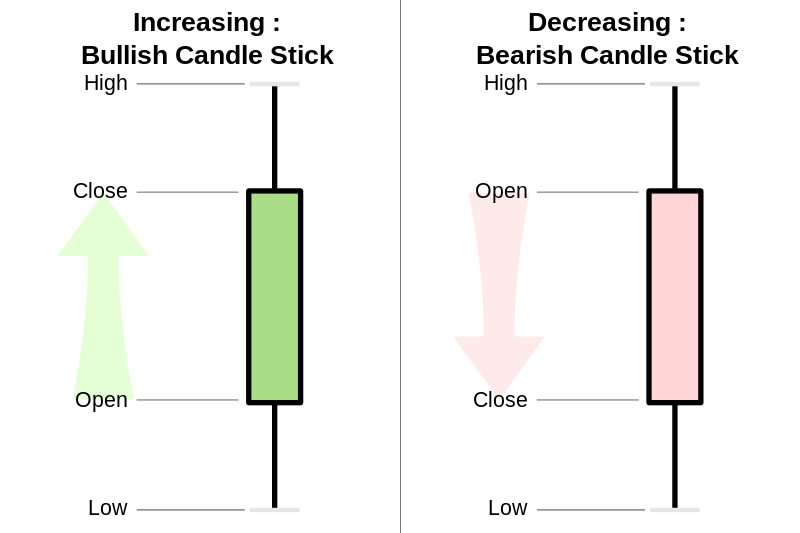 how to understand candlestick chart
