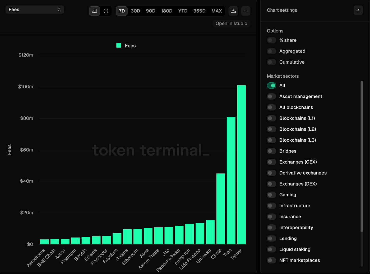 Bybit Is Now Licensed in Europe!. BlackRock Buys a Chunk of Circle! | by  Slobodzeanb | Satoshi Club | Medium