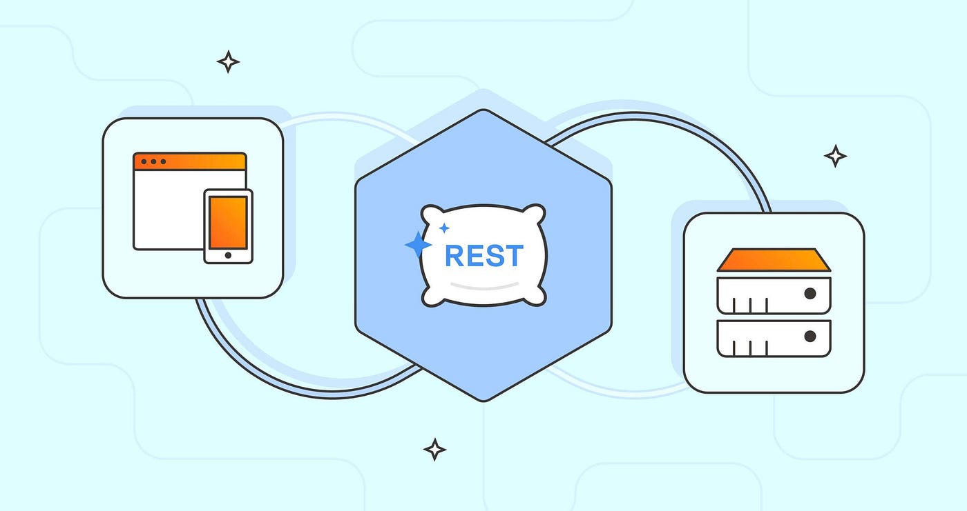 RESTful API with Authentication & authorization
