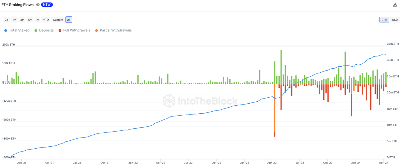 Exploring Institutional DeFi: ETH Leveraged Staking Strategy | by Lucas  Outumuro | Sentora | Medium