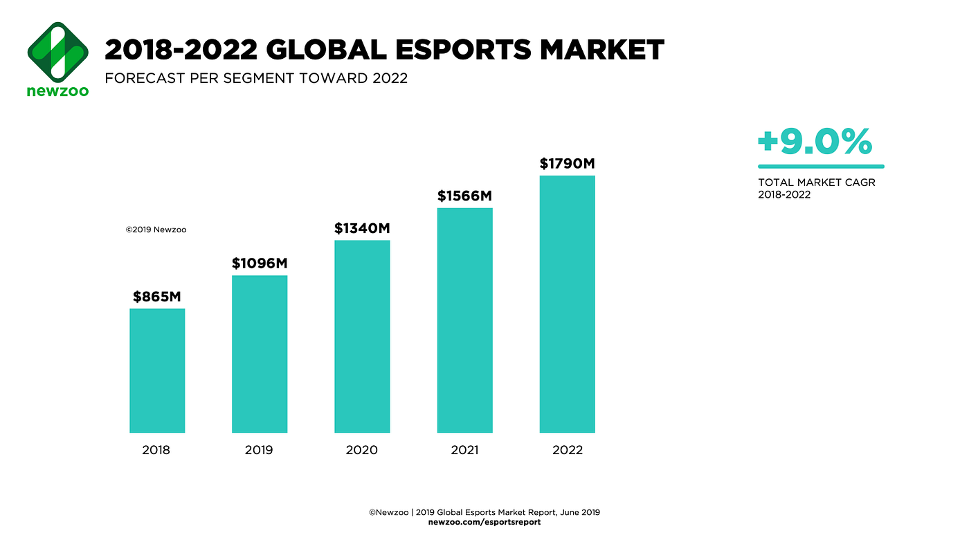 News - Inven Global Esports Data Lab