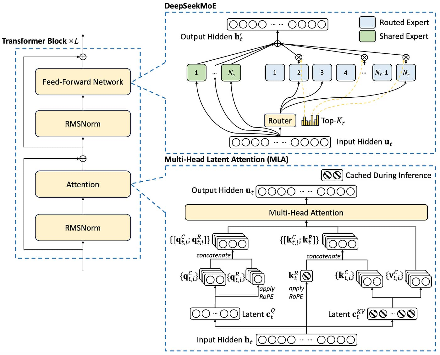 Intelligence Analysis as Discovery 【jk1】 Intelligence Analysis as Discovery of Evidence, Hypotheses