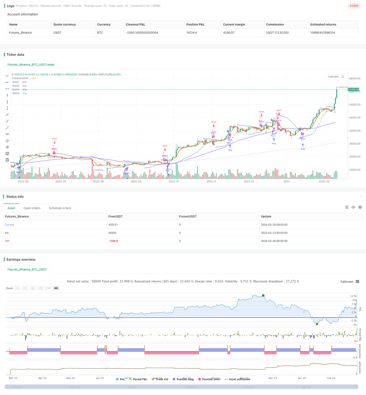 MACD, RSI and EMA Strategy. Overview | by FMZQuant | Medium