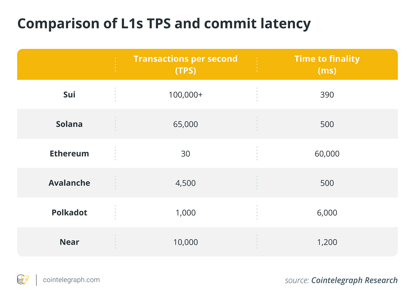 探索Sui的面向对象模型和Move编程语言- Sui Network CN - Medium