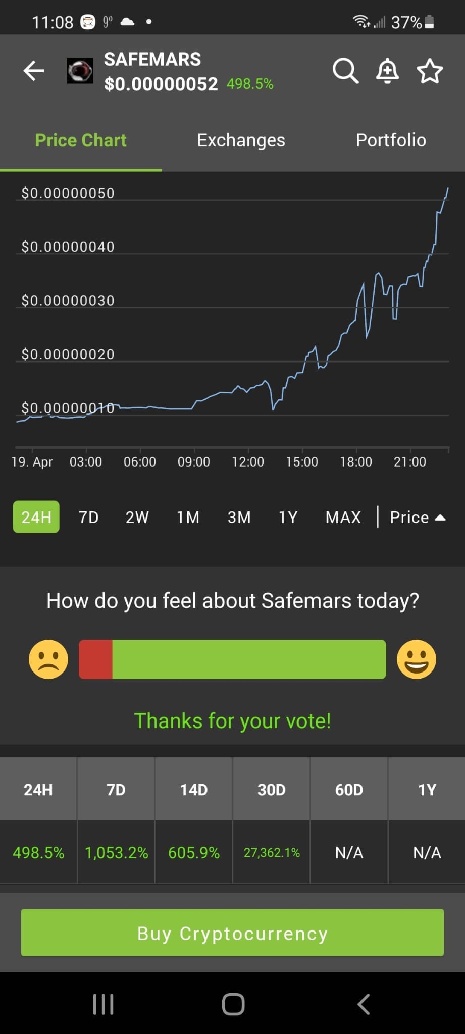 How I Turned $2k Into $10,000,000 in Less than 1 Year, Lost Most of it 2  Years Later, and How I Plan to Make it All Back X10 — MY STORY | by DeNero  | Medium