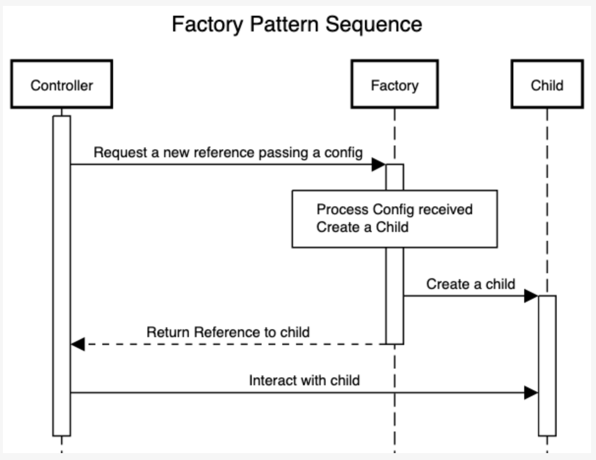 Uml Factory Pattern Design Pattern Factory