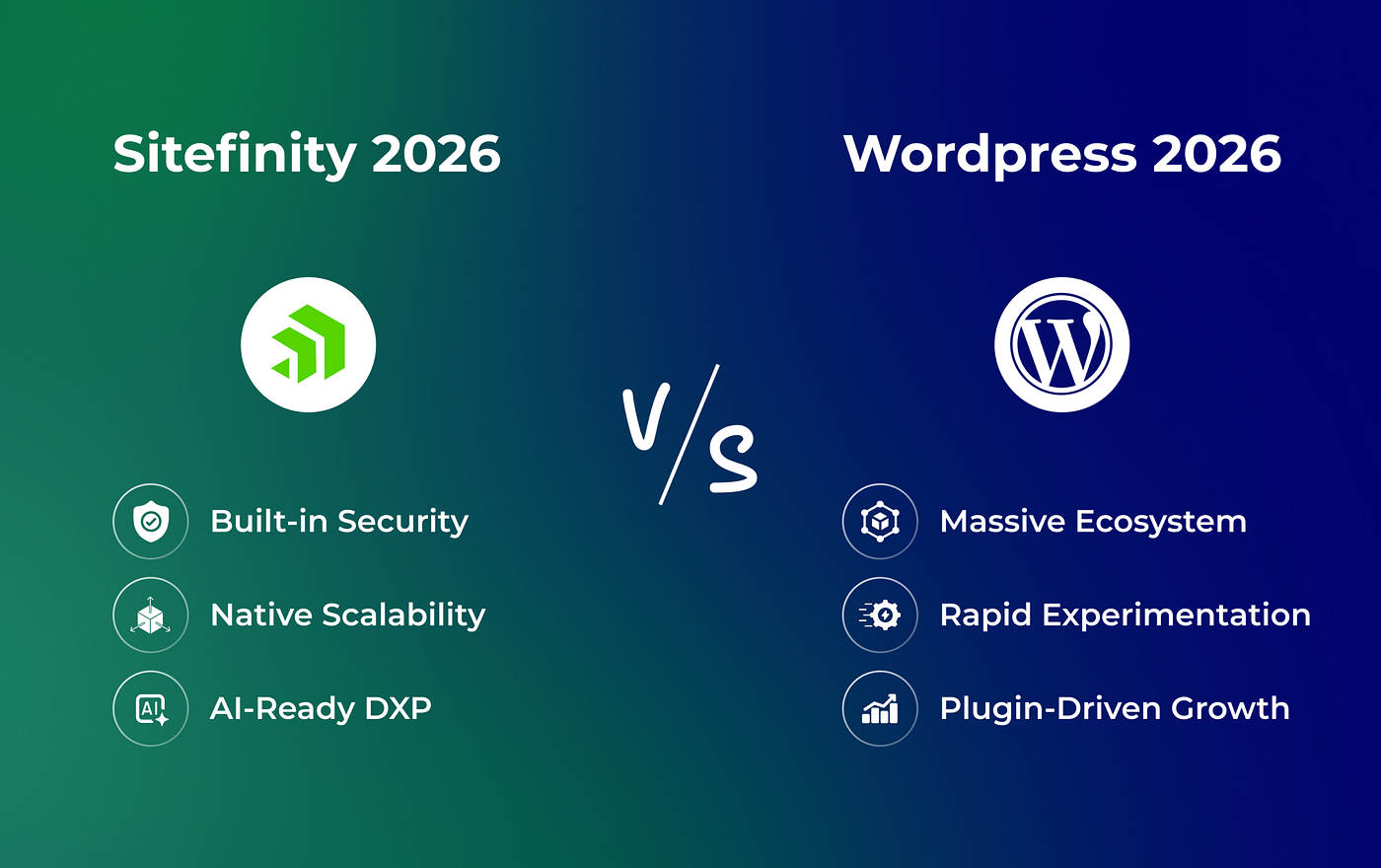 Sitefinity vs WordPress 2026: Enterprise Security & Scalability