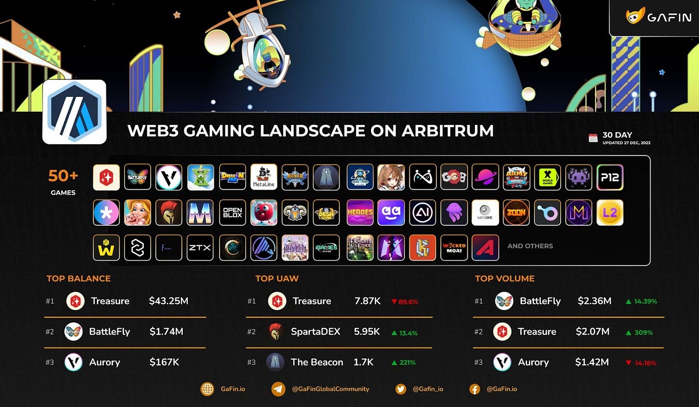 Top 5 Web3 Gaming Ecosystems. Web3 gaming has grown by leaps and… | by  Trikon ecosystem | Medium