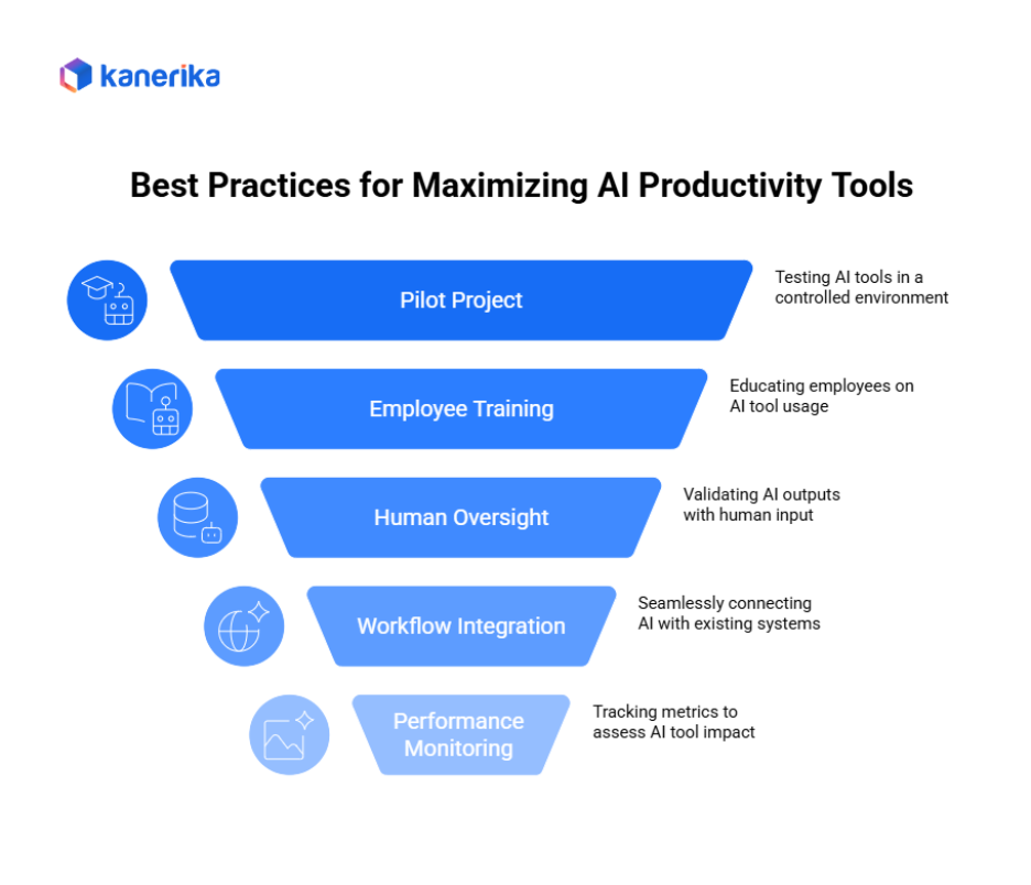 Unlocking Peak Productivity - How OTIO AI Transforms Workflows for Greater Efficiency