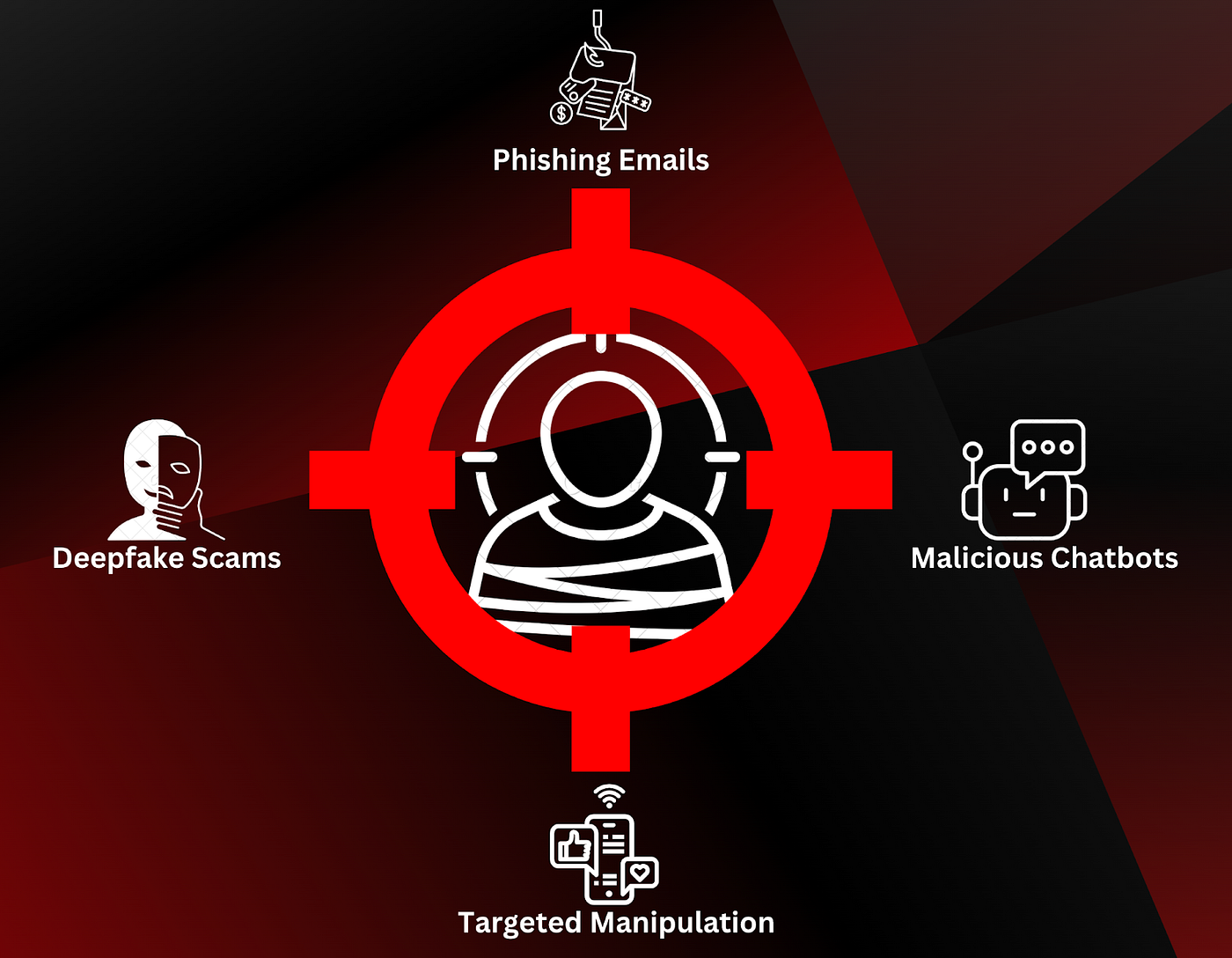 The Rise of AI-Powered Scams: A Threat Landscape and Guide to Protection |  by DataCouch | Medium
