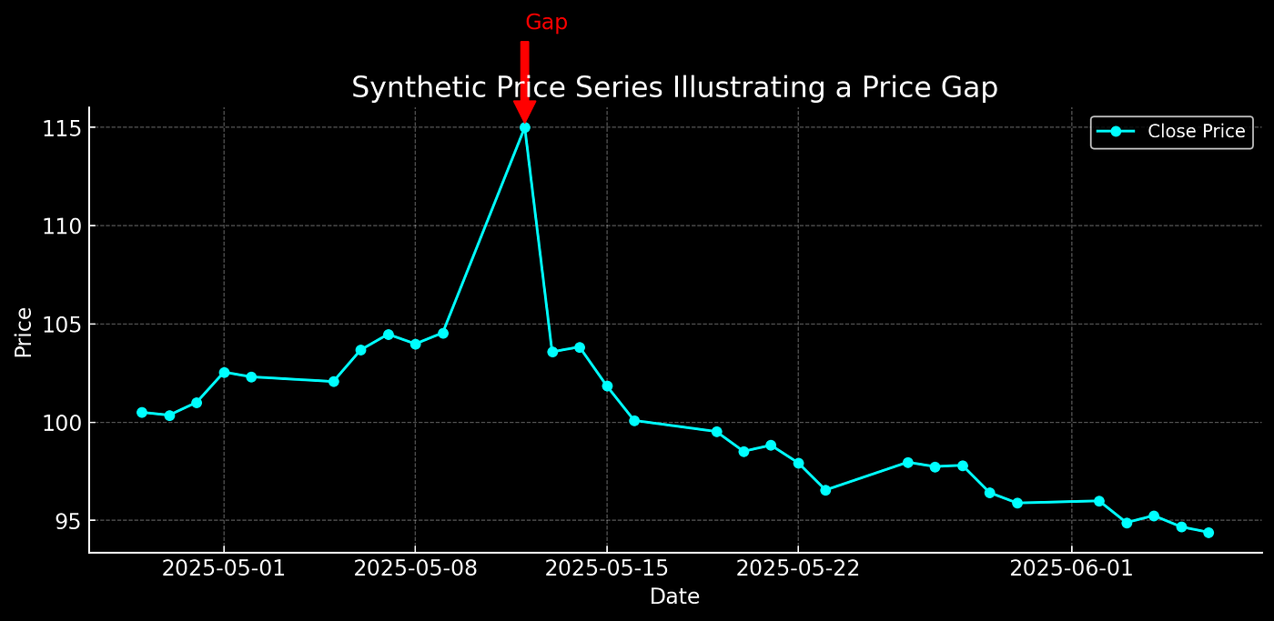 25 Stock Market Facts. These Are the Statistically Backed… | by Cristian  Velasquez | Dec, 2025 | Medium