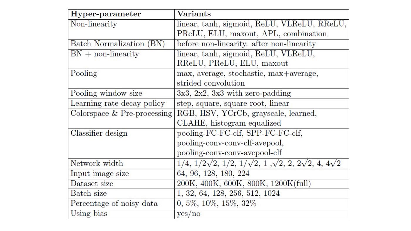 Hyperparameter store neural network