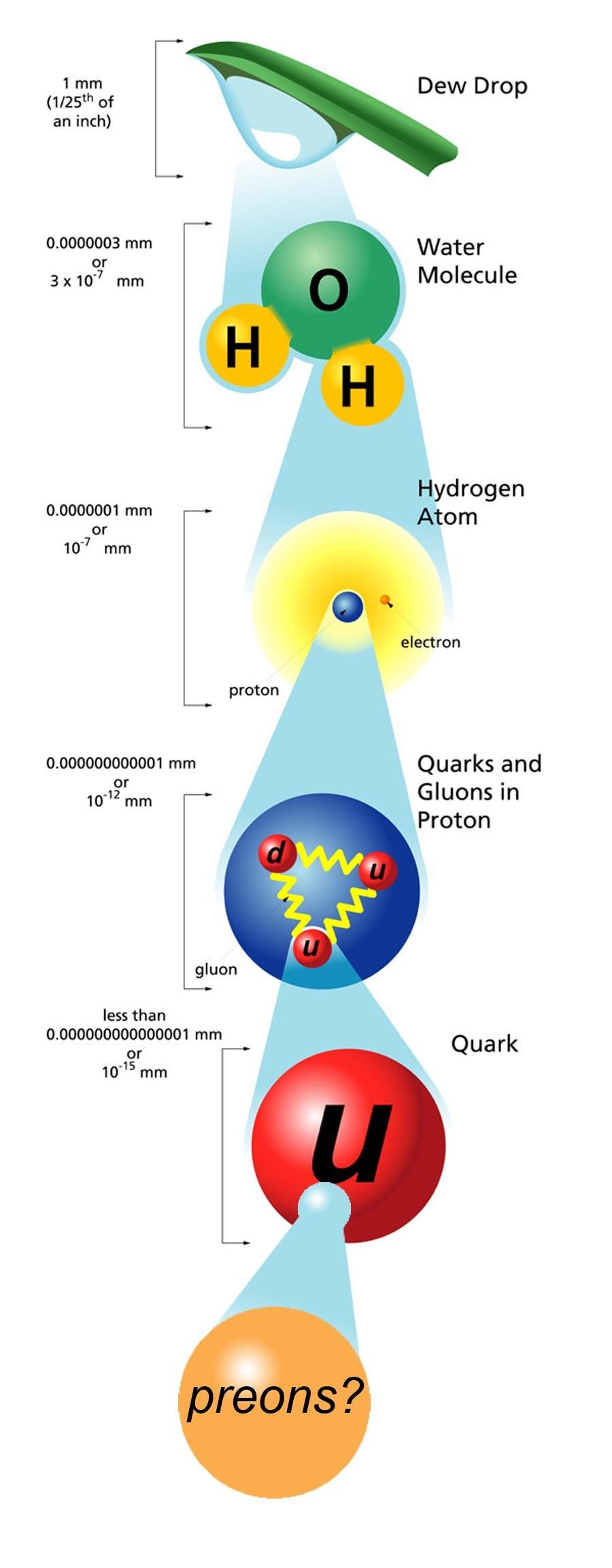 その他 Elementary Particles Physics 366. Elementary Particles with Prof. Andrew Larkoski