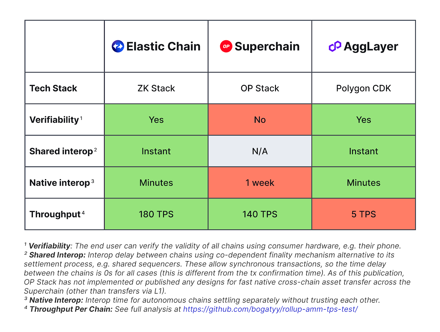 In-Sync with the Scalability Narrative — zkSync Fundamental Analysis | by  Justmy2Satoshis | Coinmonks | Medium
