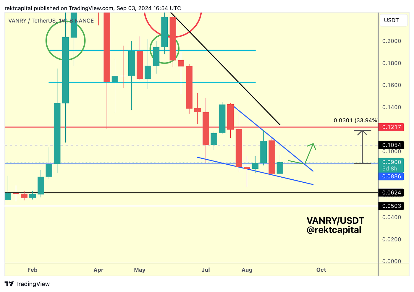 Premium Investor Report #360 - - 2026