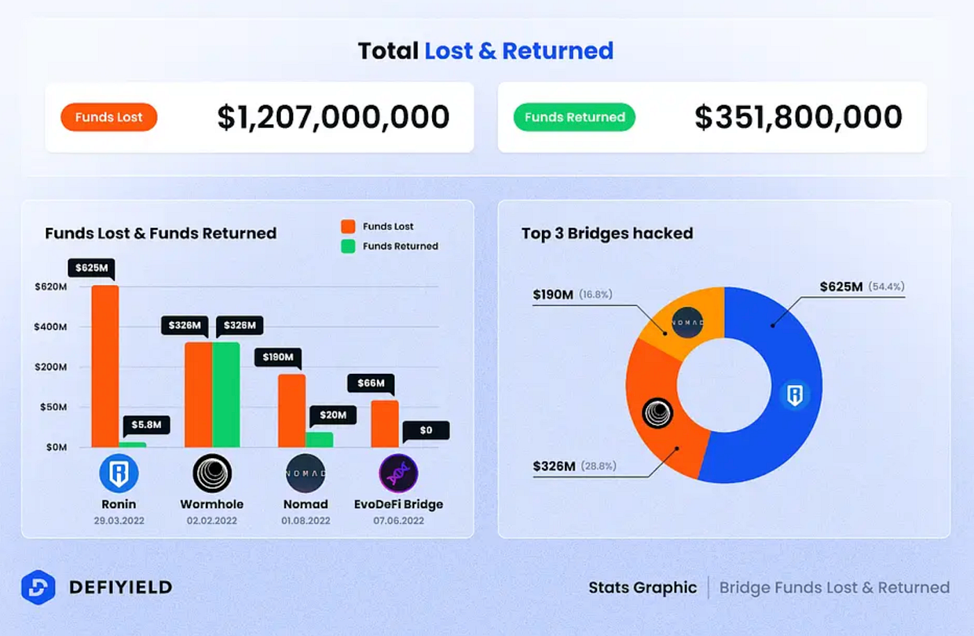 ZK Bridges: 零知识证明如何赋能跨链世界？