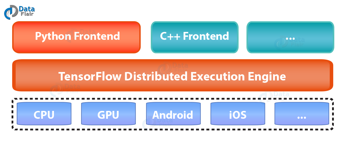 Top Android Projects with Source Code - DataFlair