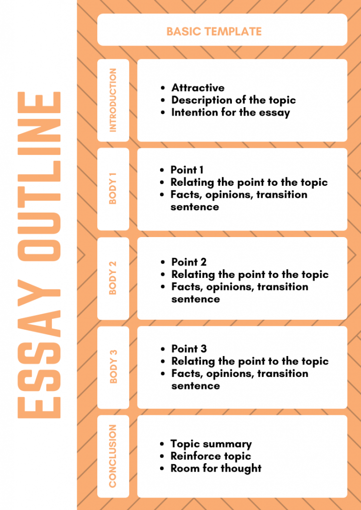 Essay Outline : How to create good essay outlines | by TutorBin | Medium