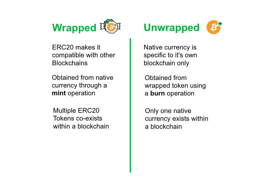 RBTC vs. WRBTC: What are Wrapped Cryptocurrencies? | by Owanate Amachree |  Medium