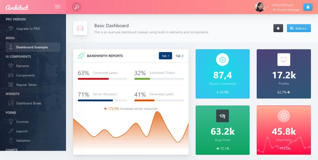 Top 30 Free React Admin Templates for Stunning React Dashboard Projects by Don Peno Medium