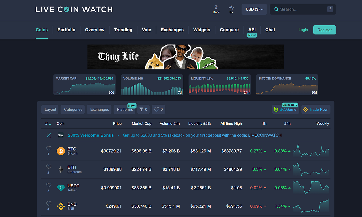 Top 8 CoinMarketCap Alternatives 2023 | Coinmonks
