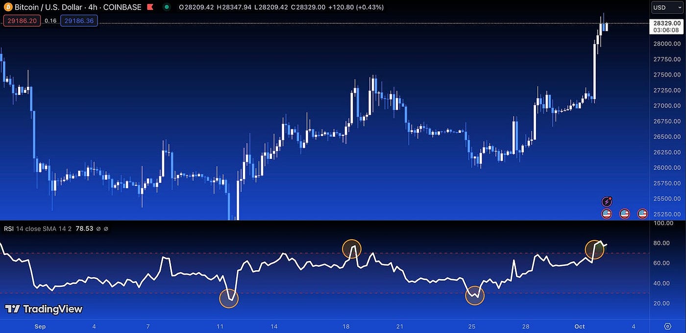 How to Make RSI Your Secret Weapon in the Crypto Trading Arena! | by Cronos  Army | Medium