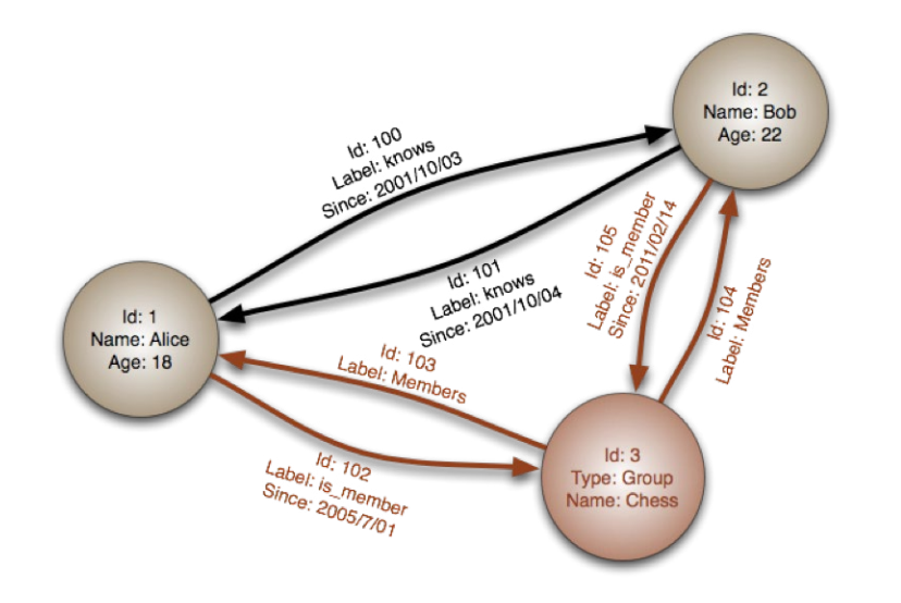 memorization - Opening tree graph - Chess Stack Exchange