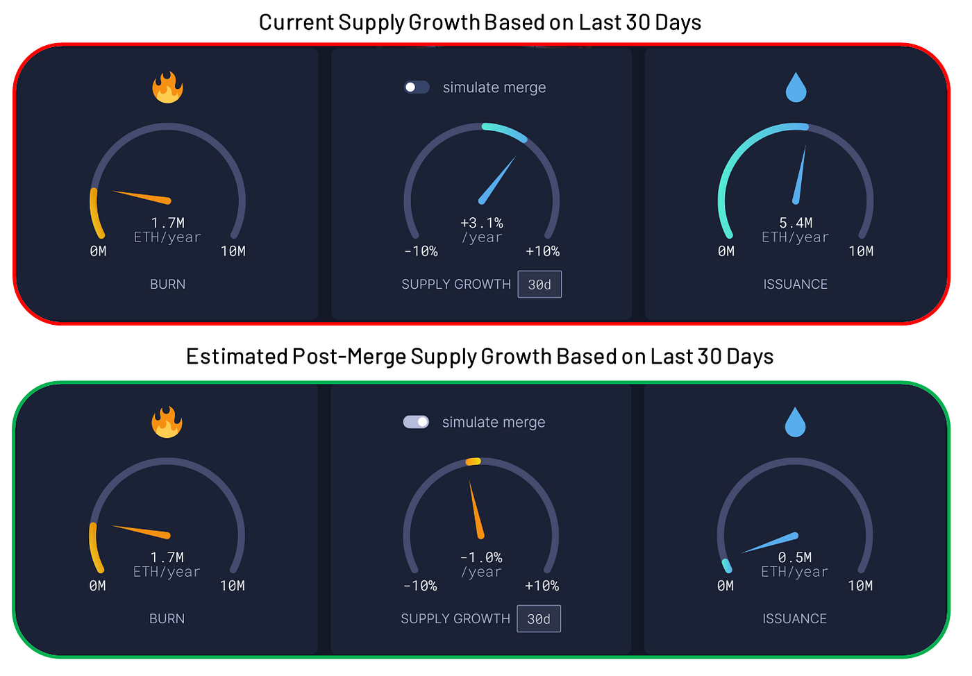 Roadmaps. A common saying within the crypto… | by Amber Group | Amber Group  | Medium