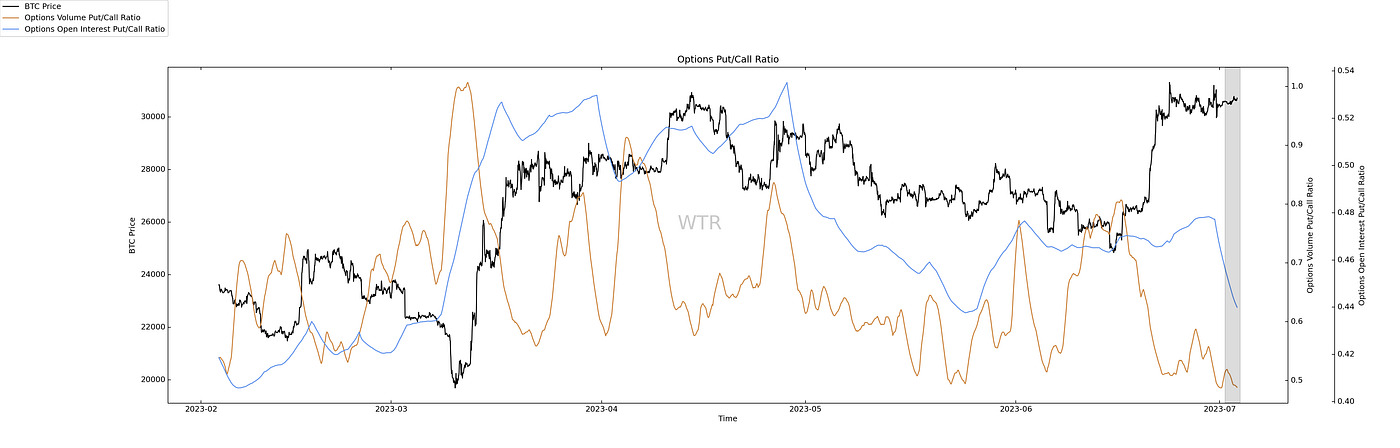 清夜无尘，月色如银｜WTR 7.03