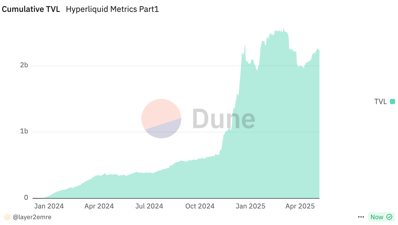 Investment Memo: Long HyperLiquid ($HYPE) / SHORT ZKsync ($ZK) | by 0xemre  | Medium