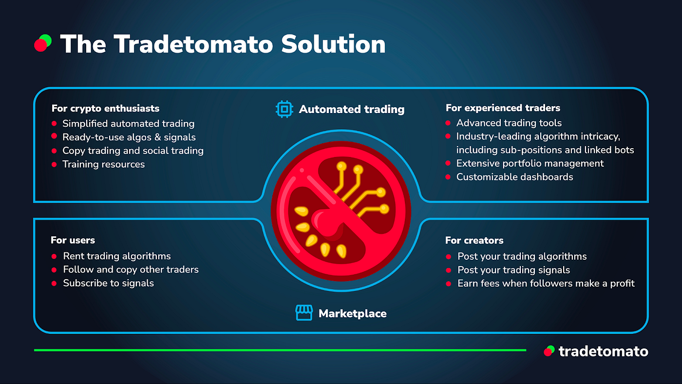 Meet Tradetomato — The Future Of Automated Trading | by Decubate.com |  Medium