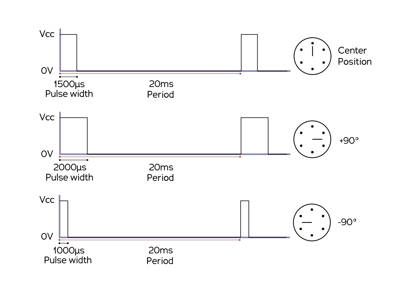 What Is Use Of Pulse Width Modulation Quora