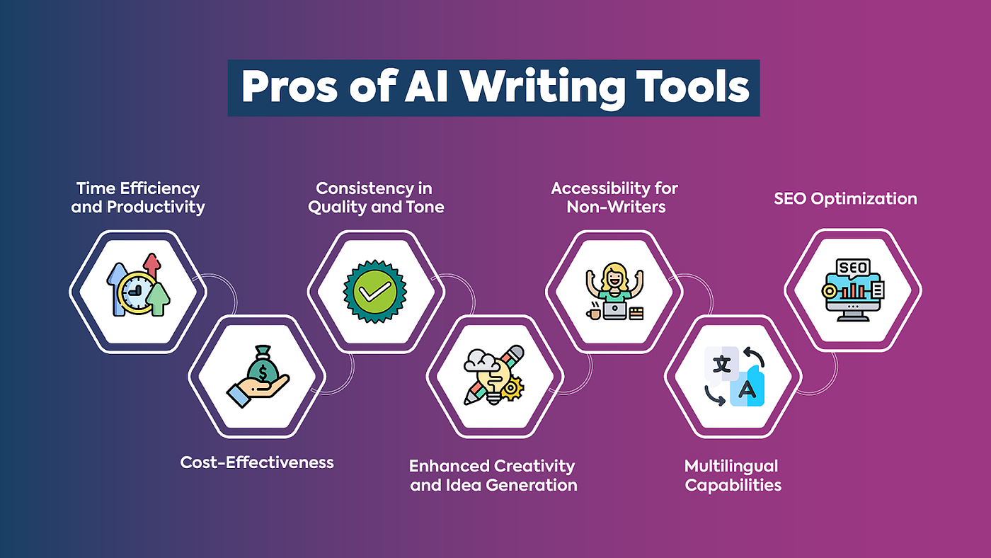 Best 11 AI Writer Tools For Smart Content Writing