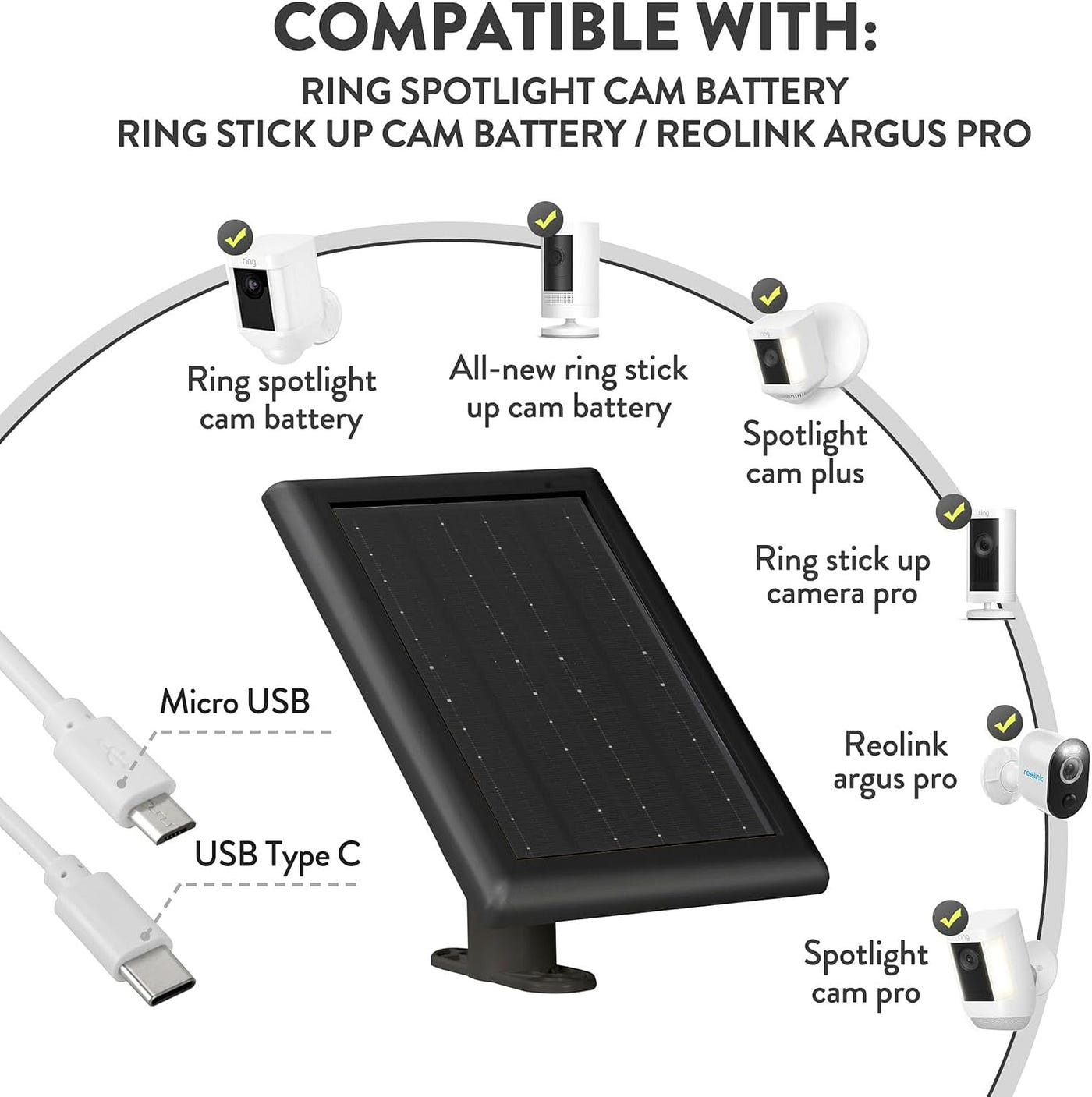 Ring Solar Panel Review: Sun-Powered Security | by Solar Guy | Medium