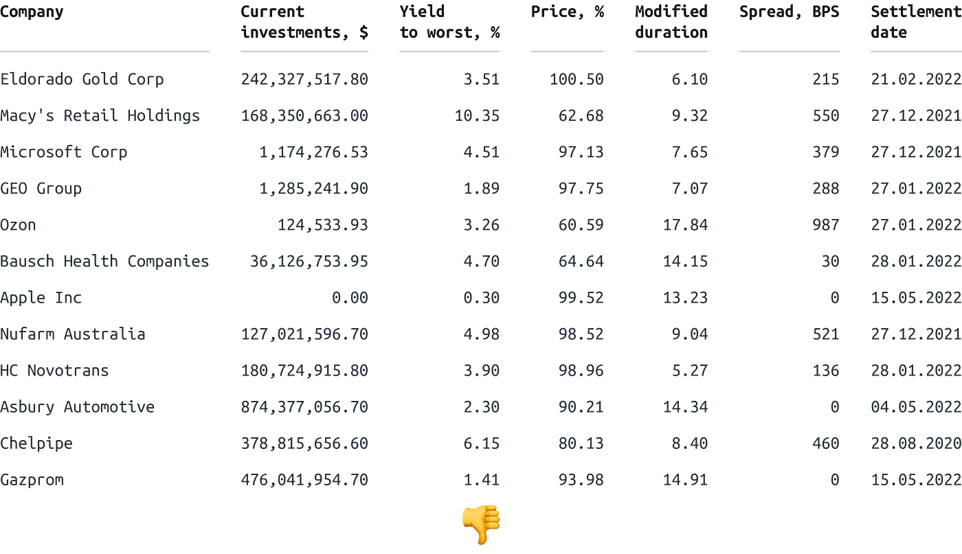 Units of measurements in table in column title