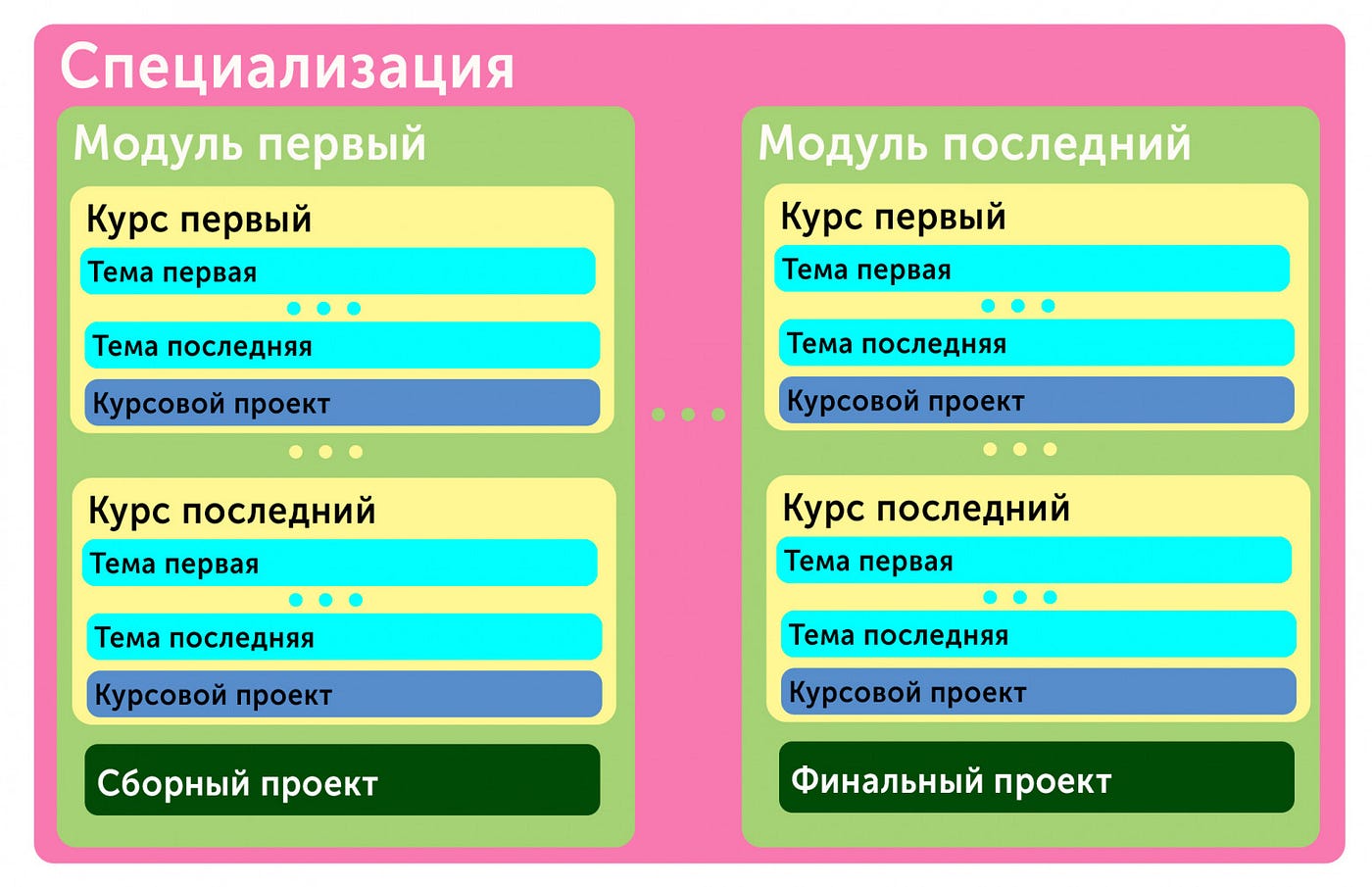 Опыт обучения в Яндекс.Практикум. Можно ли вкатиться в Data Science за 8  месяцев | by R2 D2 | Medium