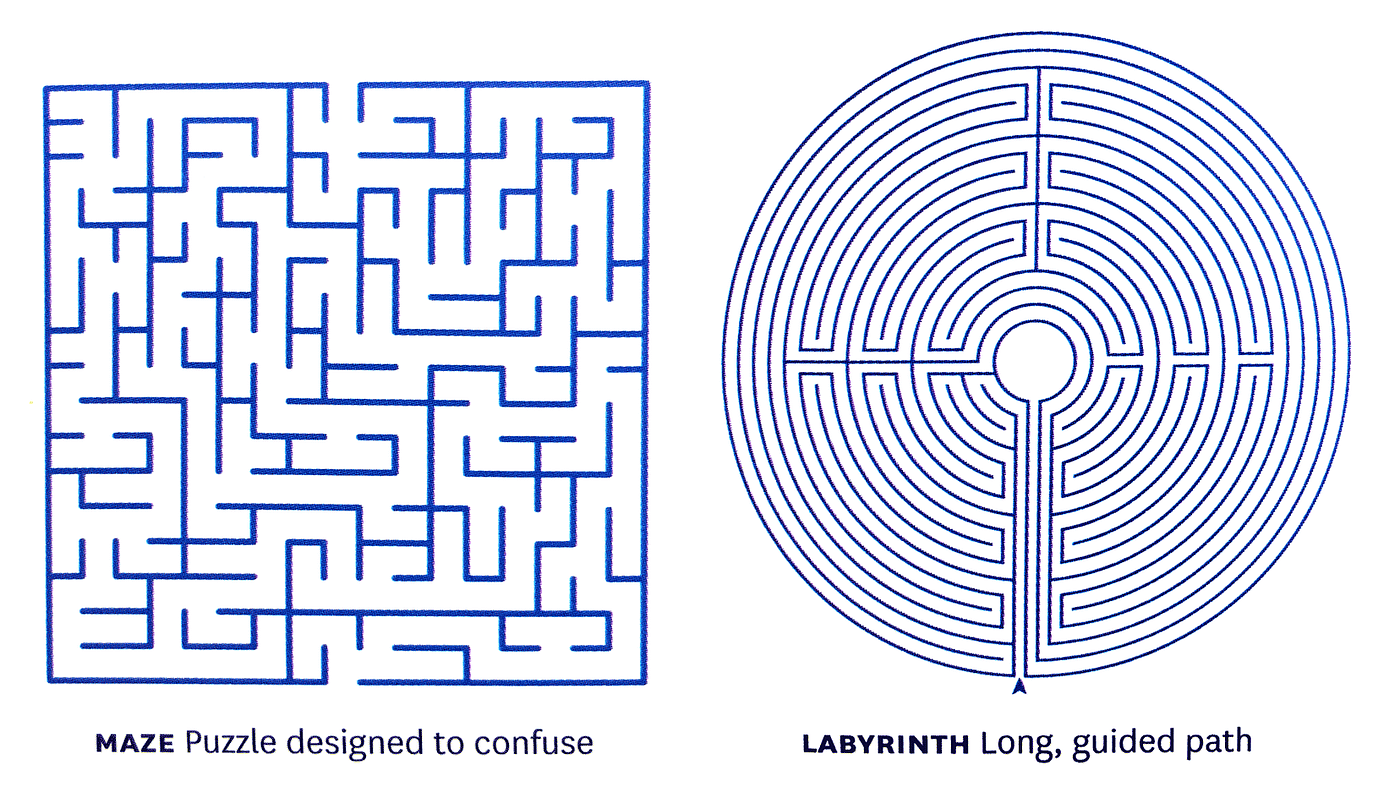 Building your labyrinth. Do you view life as a maze or a… | by Maya P. Lim  | UX Collective