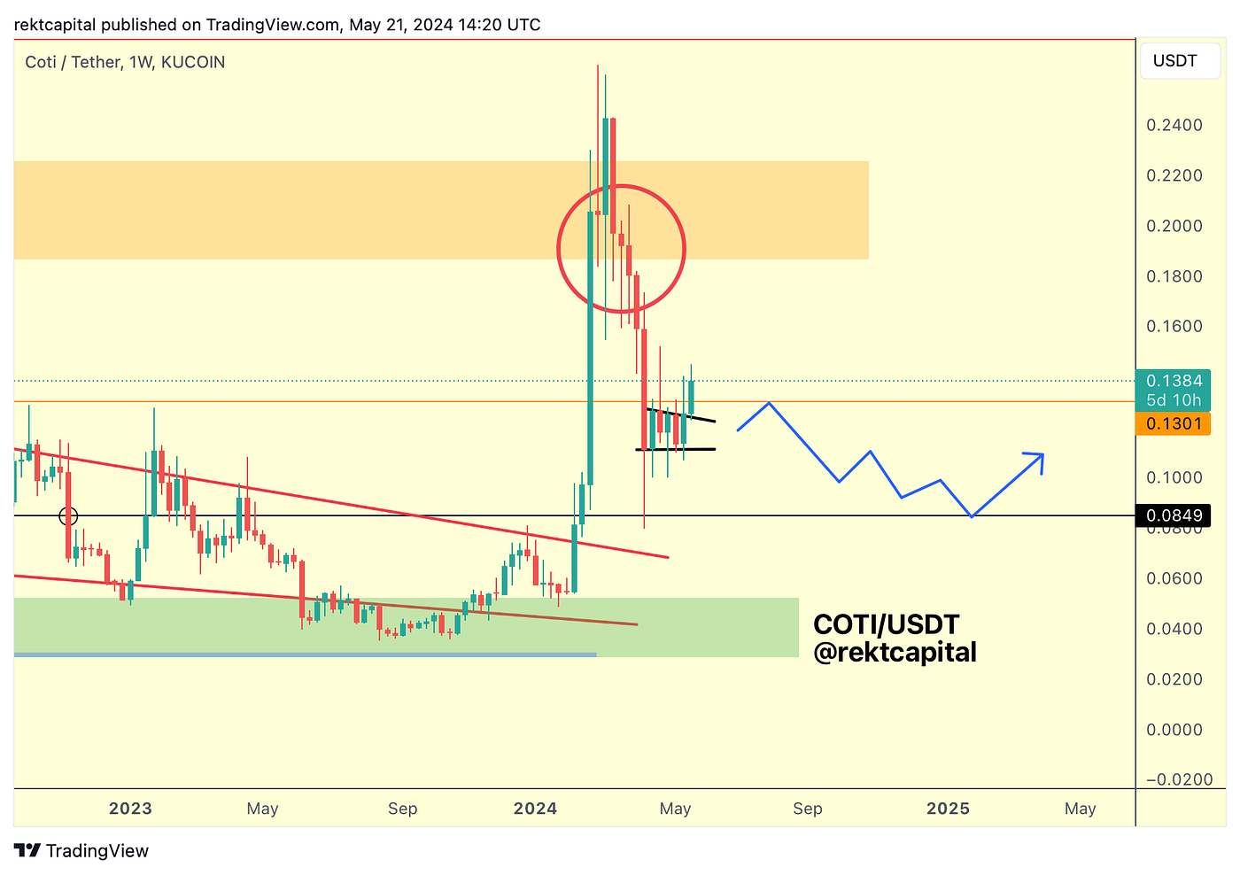 Market Analysis with Rekt Capital - May 22, 2024 - - 2026 Market Analysis with Rekt Capital - May 22, 2024 - - 2026