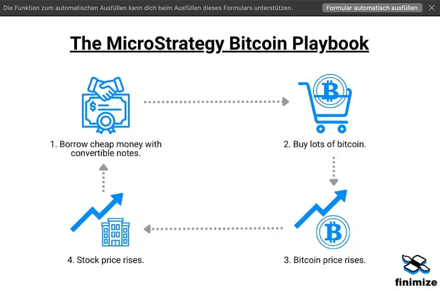 Saylormoon und MicroStrategy: Wie lange hält das Bitcoin-Märchen noch? | by  Dr. Julian Hosp | Medium