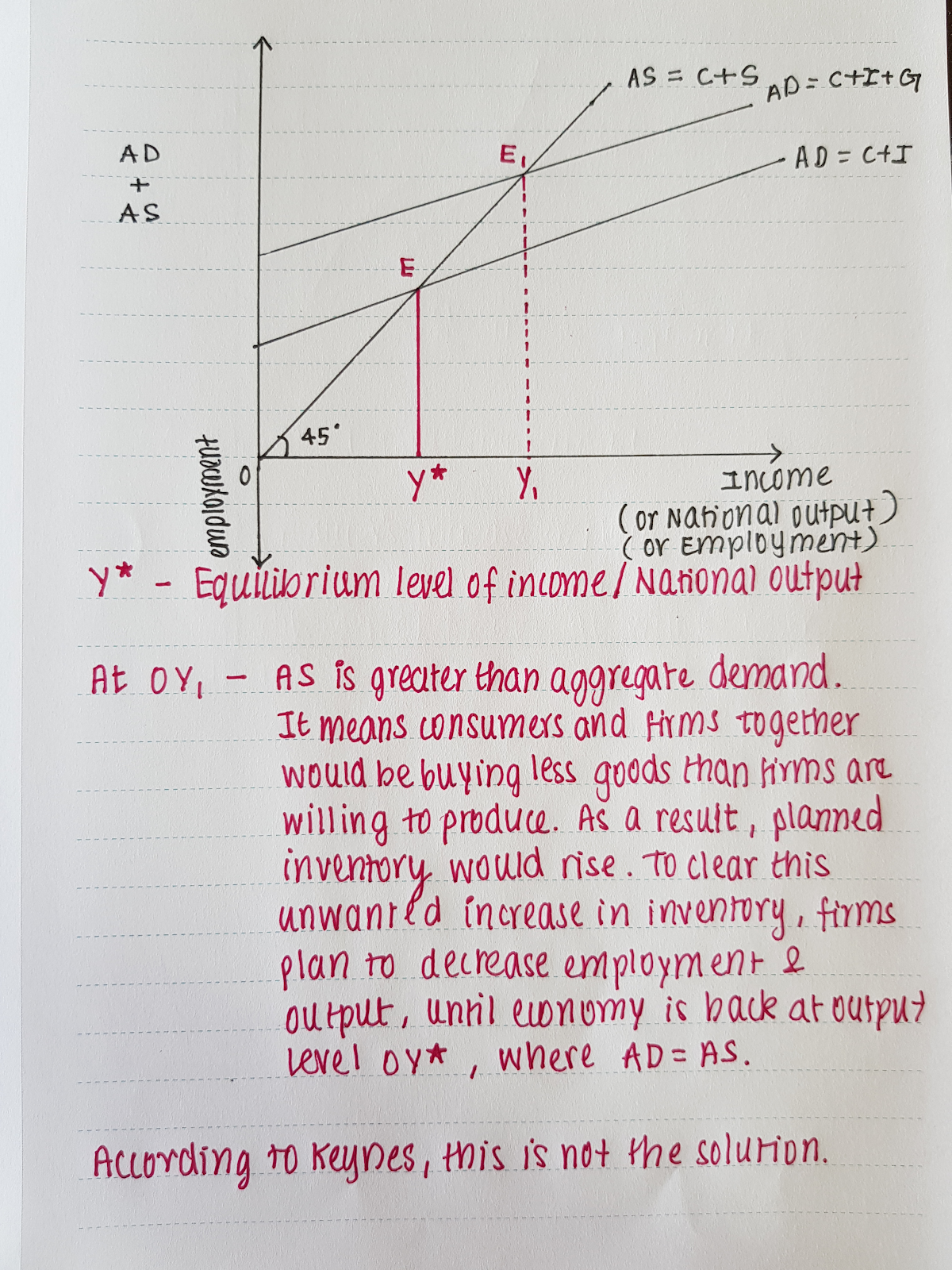 Solved 1. A Keynesian income determination model of an open