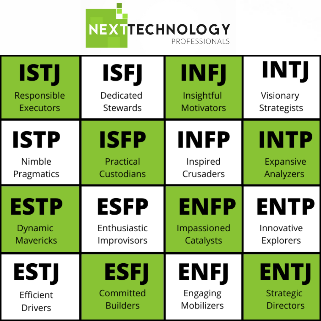 Bria MBTI Personality Type: ENFJ or ENFP?