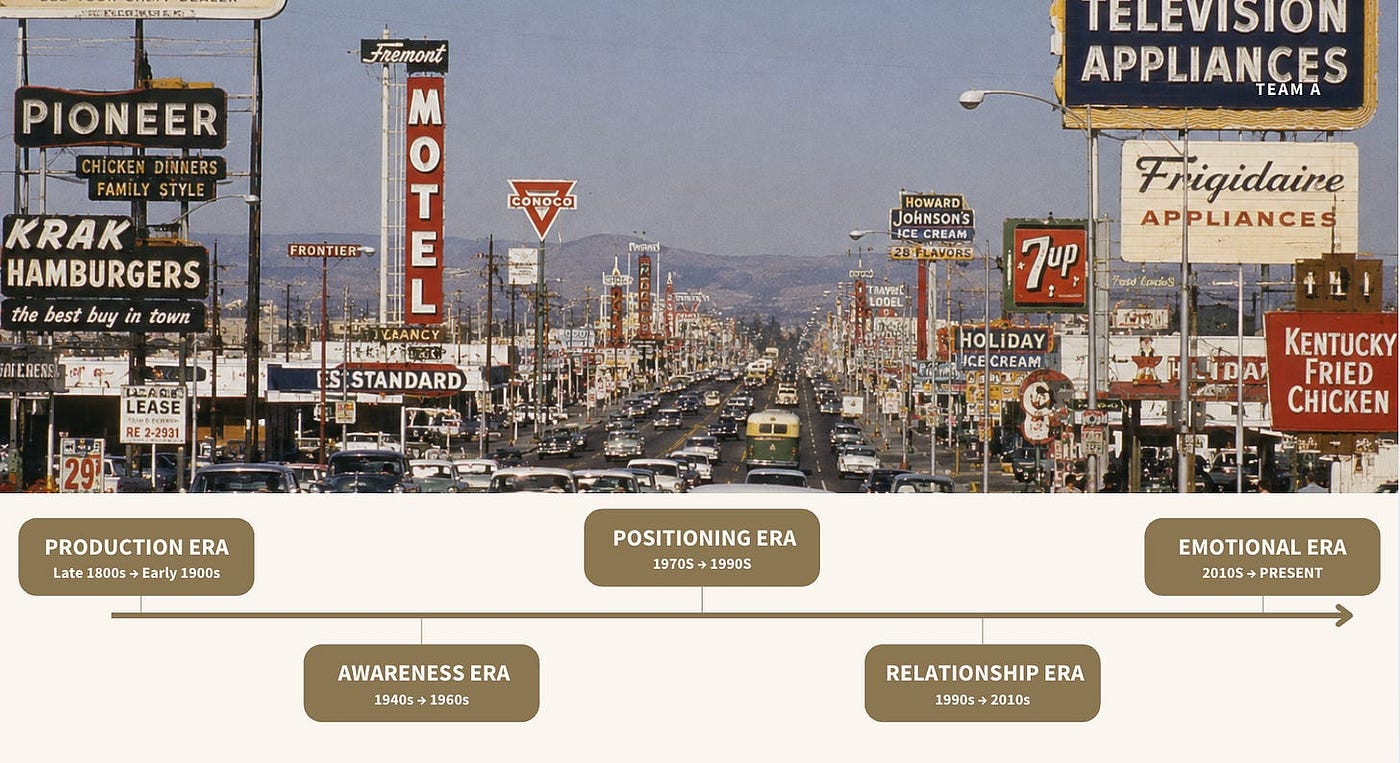 The Evolution of Marketing, Part 2