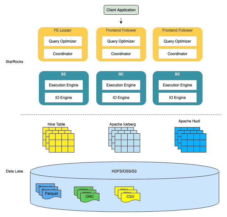 demo/docs/03_sparkLoad2StarRocks.md at master · StarRocks/demo