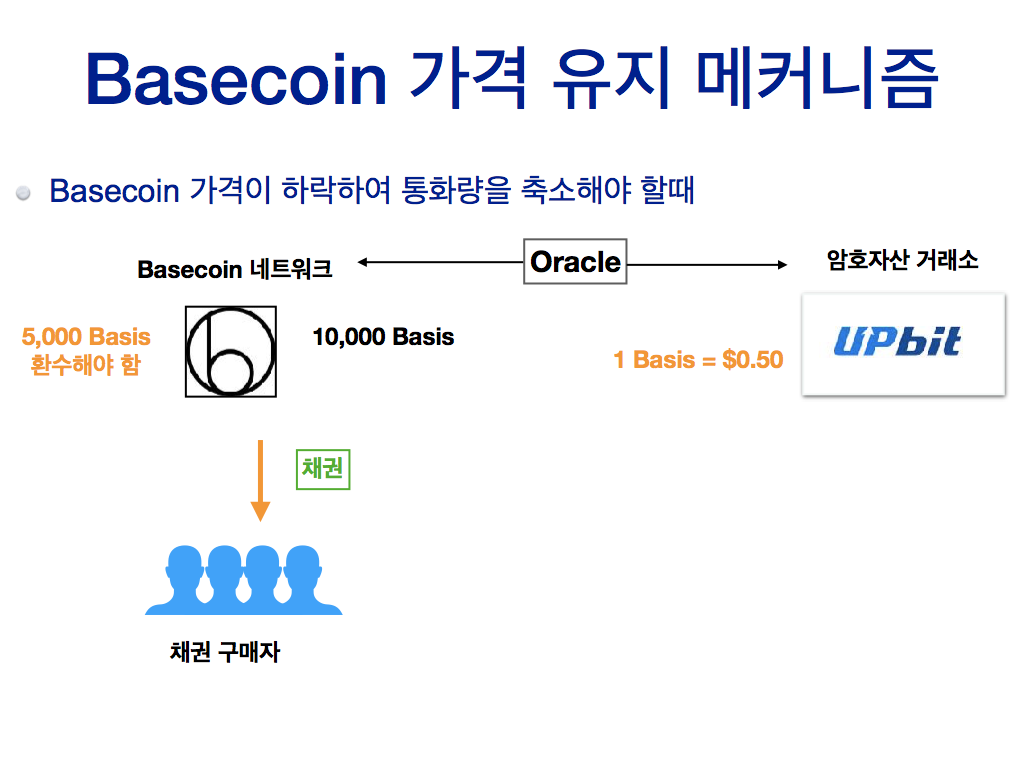The World of Stablecoins : 스테이블코인 대동여지도 (3) | by Taegun Charles Kim | DECON  | Medium