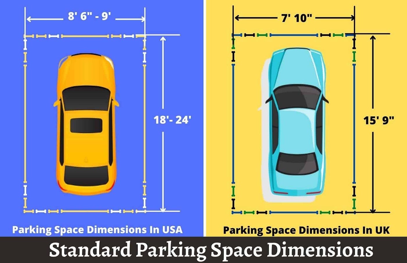 What Are the Standard Parking Space Dimensions?