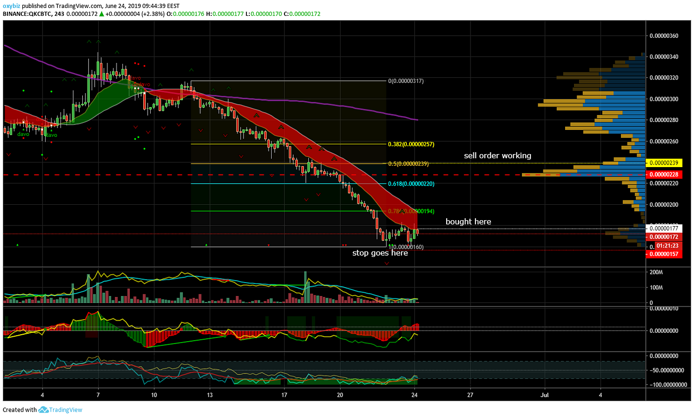 Trading Journey With Crypto - Destination: Financial Freedom | by Oxy.biz —  Crypo Trading Signals | Medium