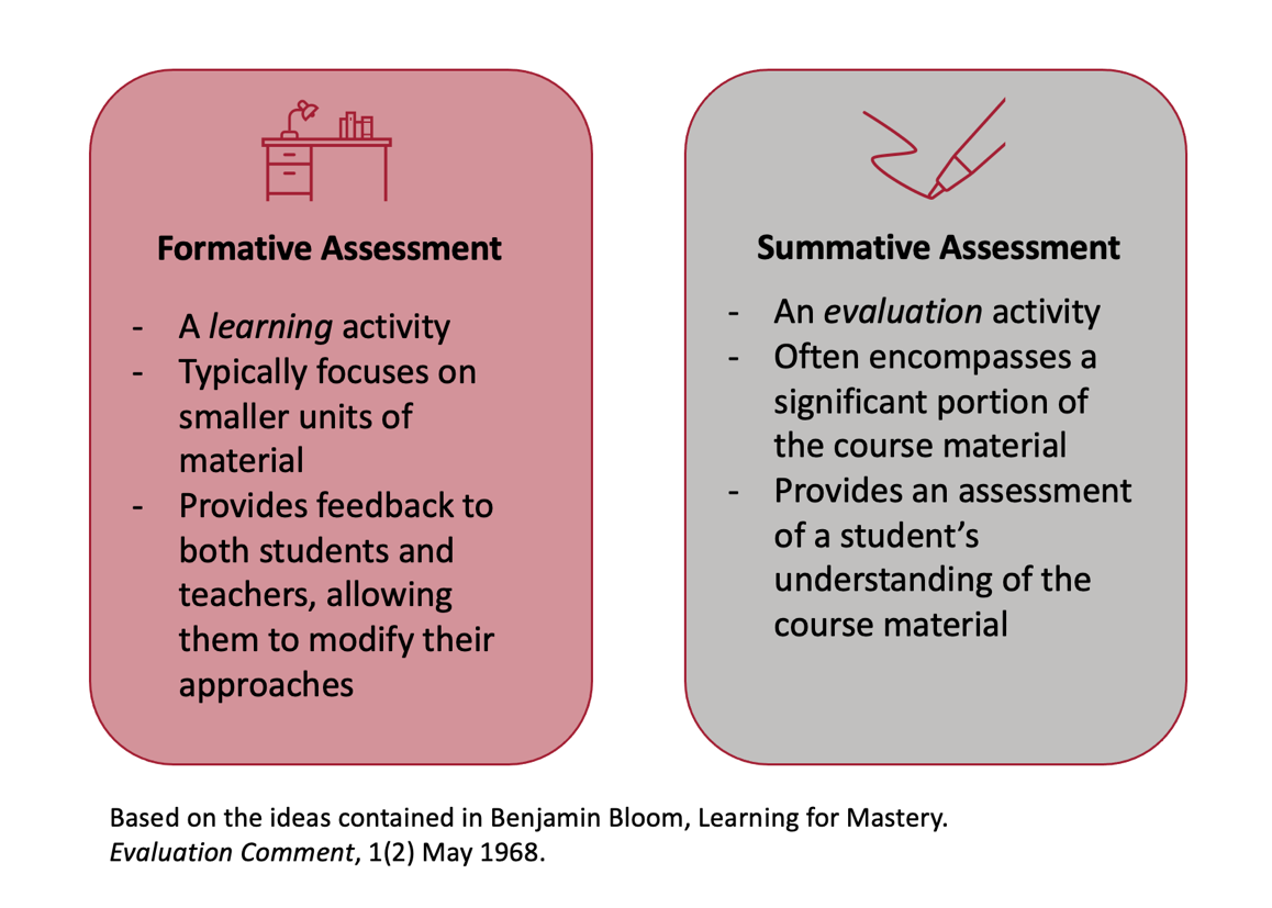 Peer evaluation in open online courses | by MIT Open Learning 