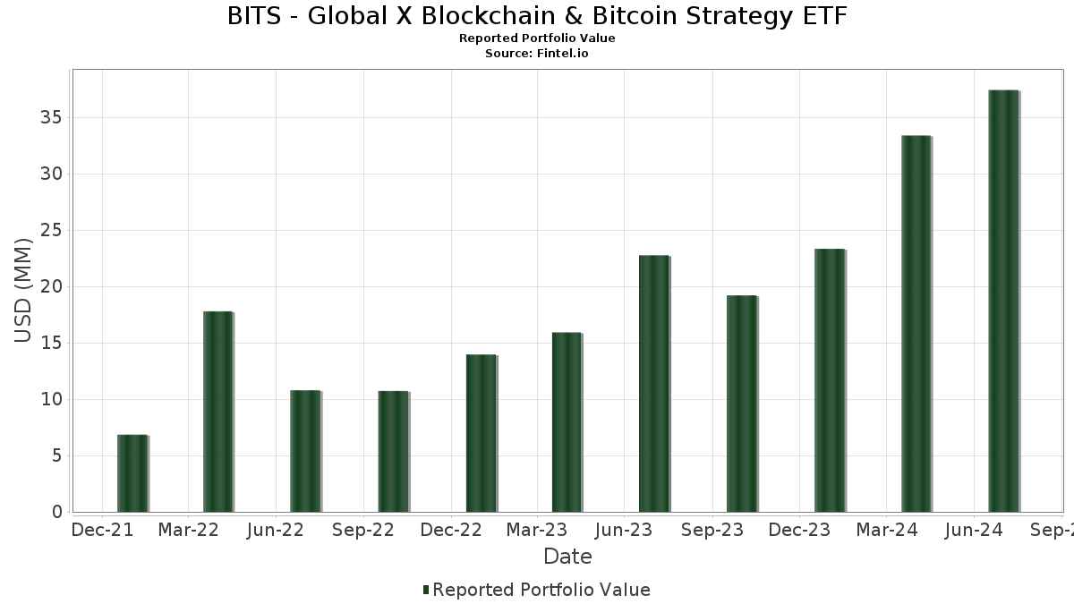 The Best Cryptocurrency ETFs to Invest in 2024–2025 | by TheLuWizz | Medium