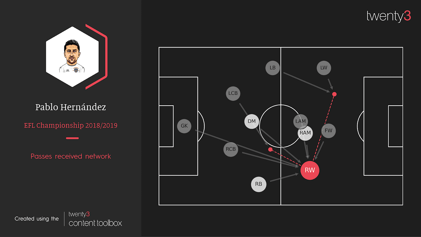 EFL Stats on X: The lineup for the EFL Championship 2018-19 is