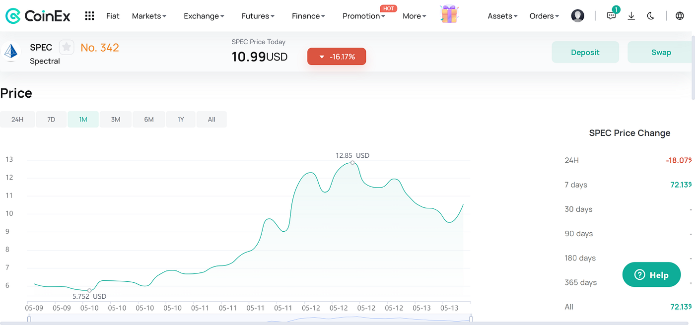 About Spectral ($SPEC): A Pioneer in Connecting AI with Cryptocurrencies |  by CoinEx | Medium
